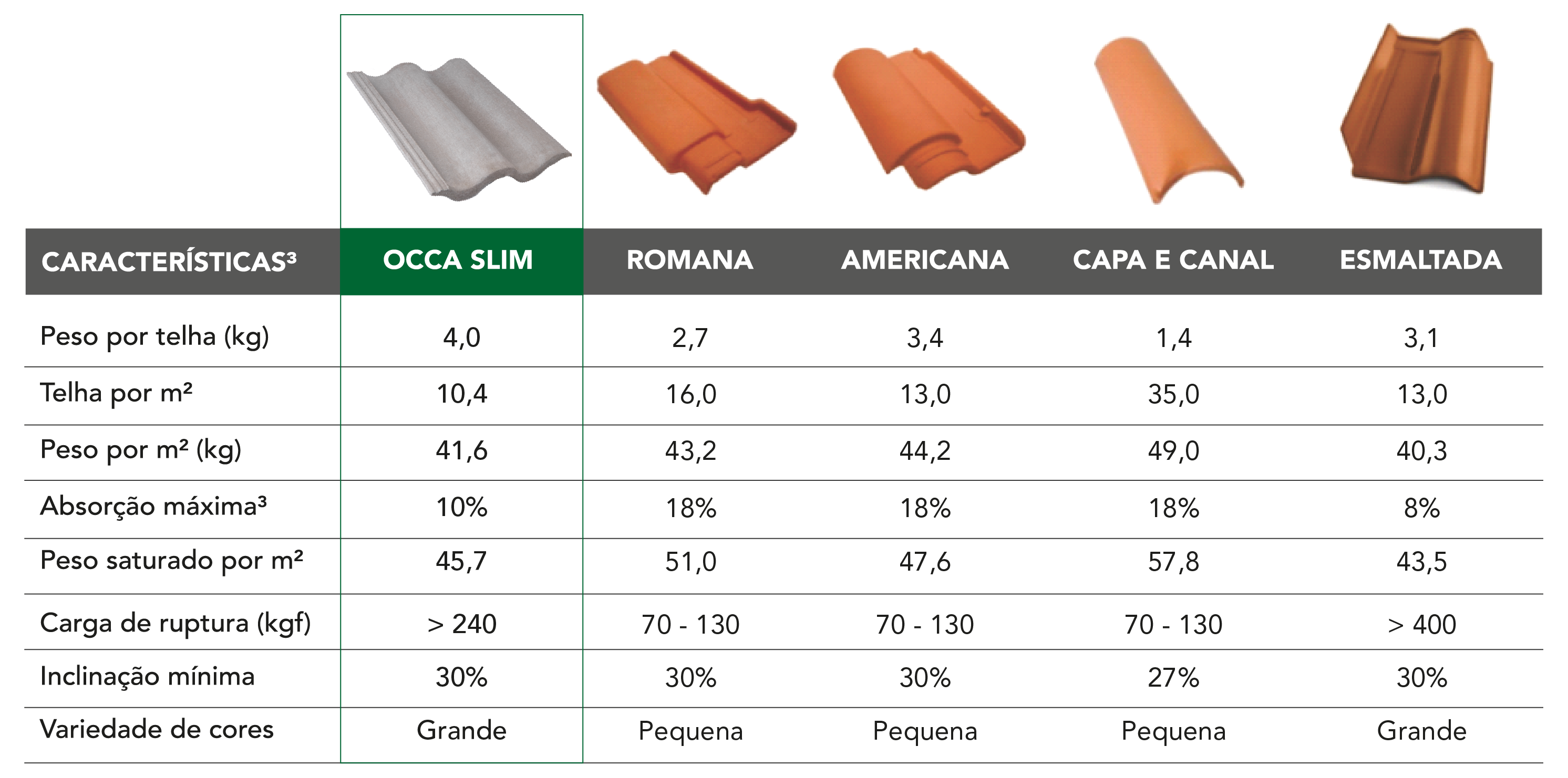 comparativo